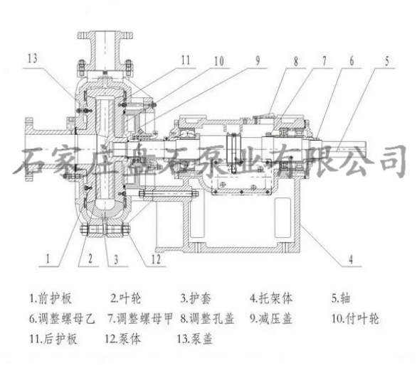 高扬程渣浆泵的应用